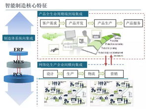 智能制造技術(shù)與數(shù)字化工廠應(yīng)用 人工智能基礎(chǔ)軟件開(kāi)發(fā)