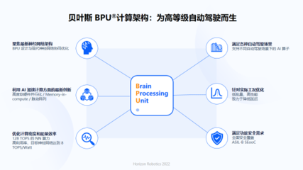 余凱視角 人工智能基礎軟件浪潮下，國產芯片與操作系統的機遇與挑戰